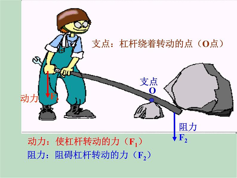 华师大9上科学5.1 杠杆  课件06