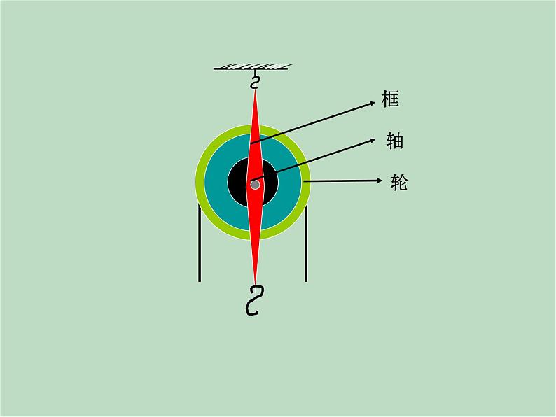 华师大9上科学5.2 滑轮  课件06