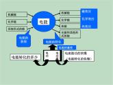 华师大9上科学第6章 电能 复习课件