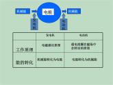 华师大9上科学第6章 电能 复习课件