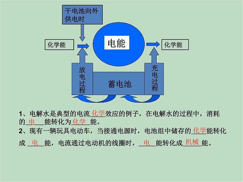 华师大9上科学第6章 电能 复习课件06