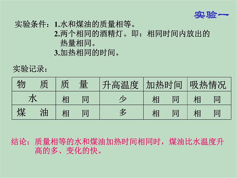 华师大9上科学7.2 比热容  课件07