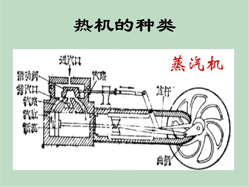 华师大9上科学7.3 热机  课件06