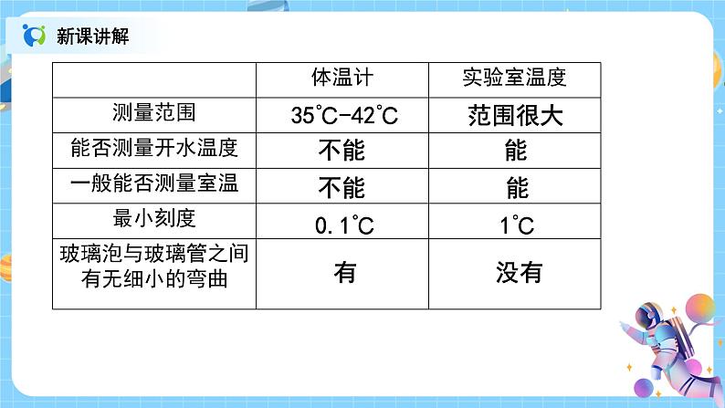 浙教版科学七年级上1.4《科学测量》课件+教案+同步练习08