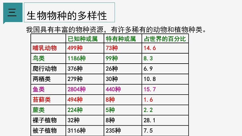 2.6 物种的多样性② 课件—2021-2022学年浙教版七年级科学上册04