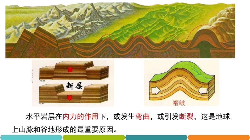 3.4  地壳变动和火山地震① 课件—2021-2022学年浙教版七年级科学上册04