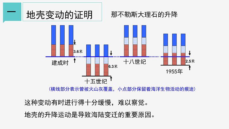 3.4  地壳变动和火山地震① 课件—2021-2022学年浙教版七年级科学上册05