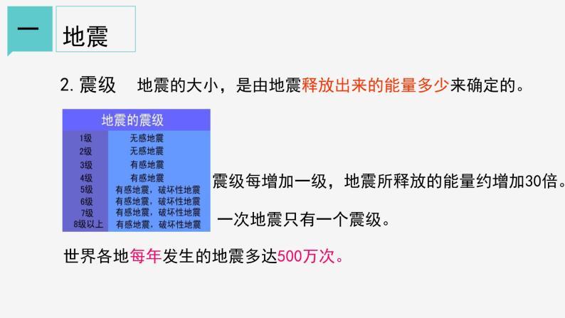 3.4  地壳变动和火山地震②课件—2021-2022学年浙教版七年级科学上册06