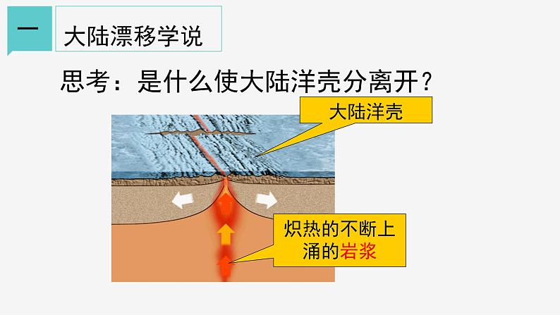 3.6 地球表面的板块 课件- 2021-2022学年浙教版科学七年级上册07