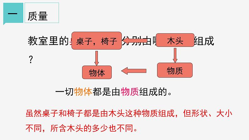 4.2  质量的测量  课件—2021-2022学年浙教版七年级科学上册03