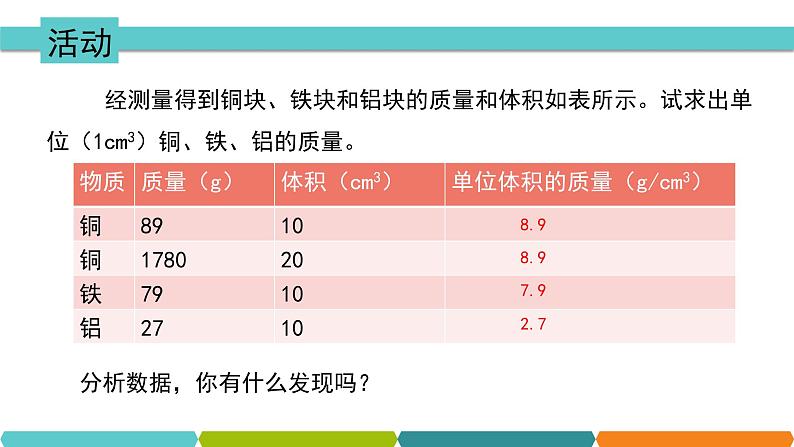 4.3  物质的密度① 课件—2021-2022学年浙教版七年级科学上册04