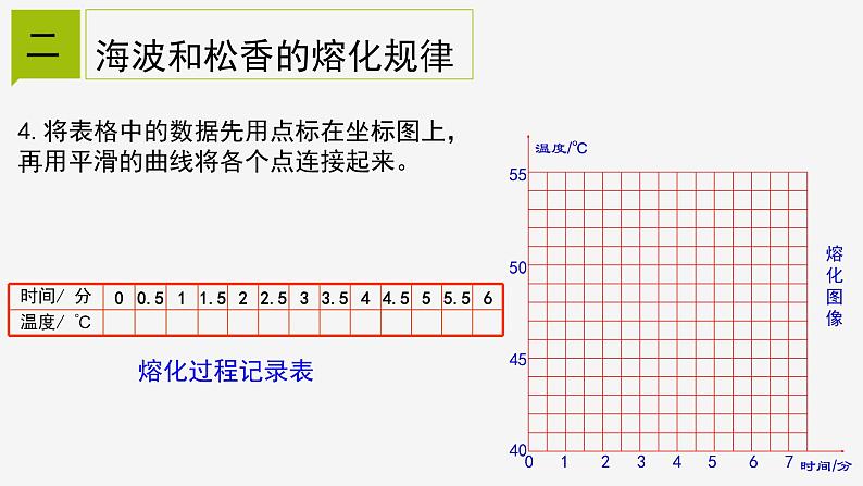 4.5  熔化与凝固 课件—2021-2022学年浙教版七年级科学上册06