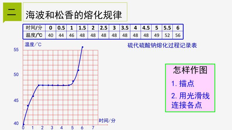 4.5  熔化与凝固 课件—2021-2022学年浙教版七年级科学上册07