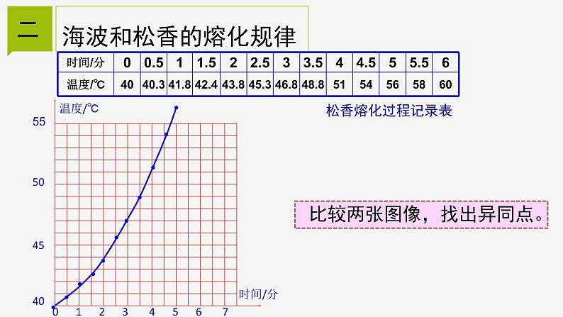 4.5  熔化与凝固 课件—2021-2022学年浙教版七年级科学上册08