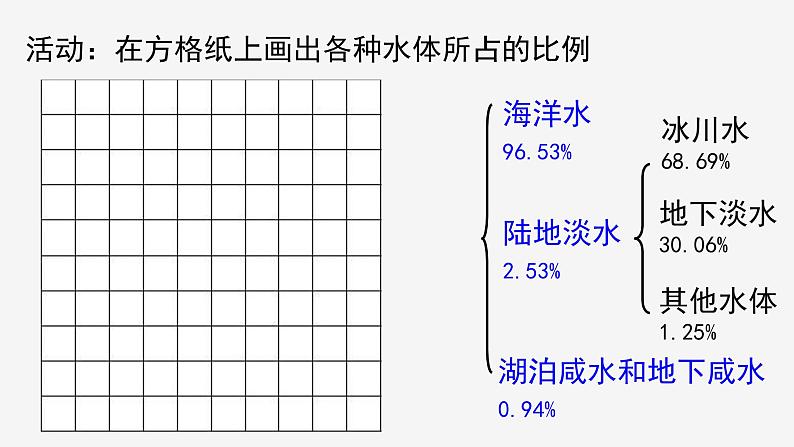 1.1 地球上的水 课件—浙教版八年级科学上册05