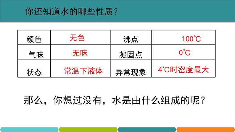 1.2 水的组成 课件—浙教版八年级科学上册04