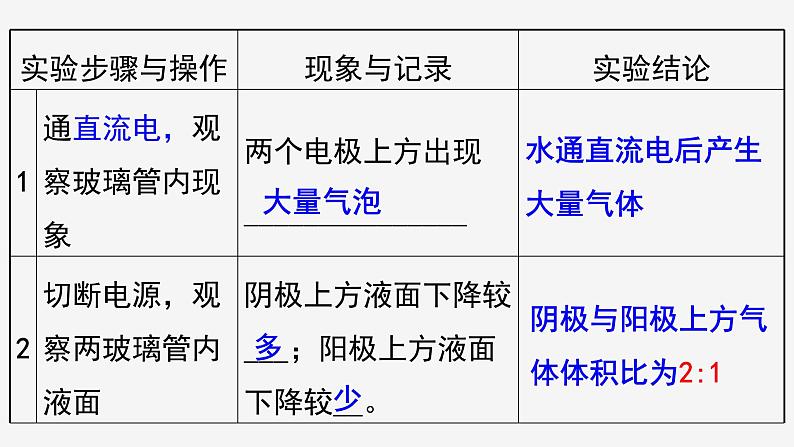 1.2 水的组成 课件—浙教版八年级科学上册08