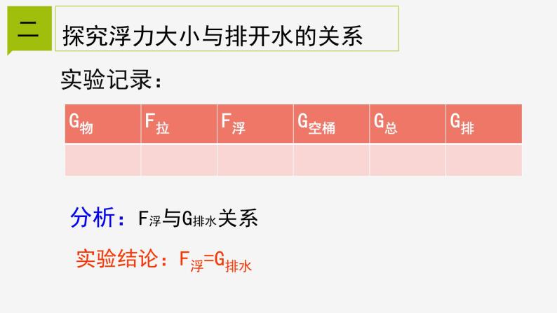 1.3  水的浮力 ② 课件—浙教版八年级科学上册05