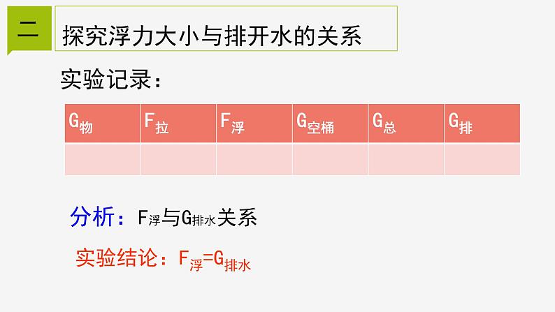 1.3  水的浮力 ② 课件—浙教版八年级科学上册05