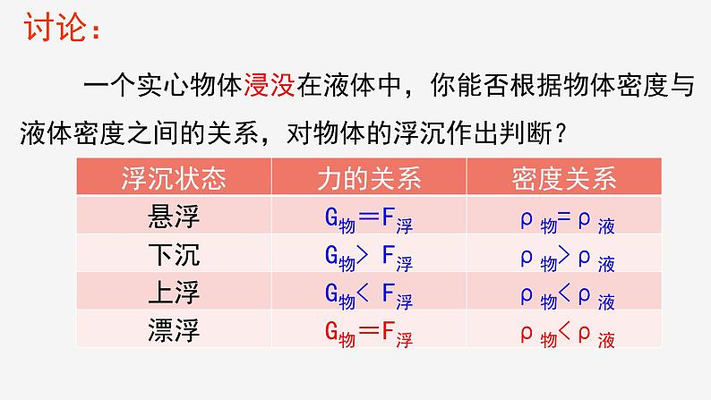 1.3 水的浮力 ③ 课件—2021-2022学年浙教版八年级科学上册第6页