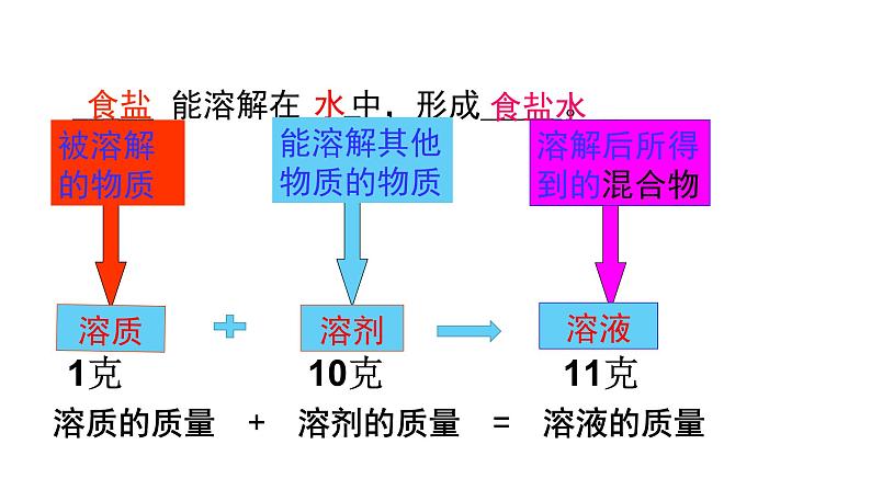 1.4  物质在水中的分散状况 课件—浙教版八年级科学上册02