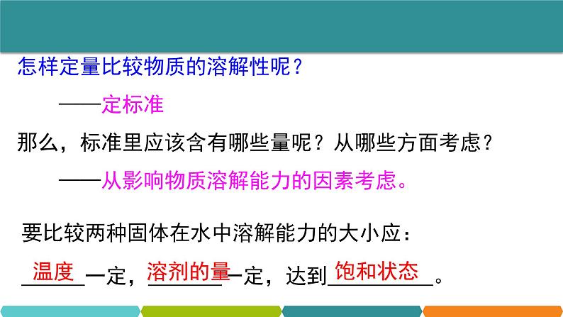 1.5  物质的溶解  ③ 课件—浙教版八年级科学上册03