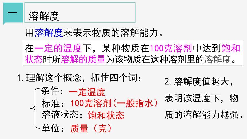 1.5  物质的溶解  ③ 课件—浙教版八年级科学上册05