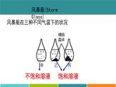 1.5  物质的溶解 ②课件—浙教版八年级科学上册