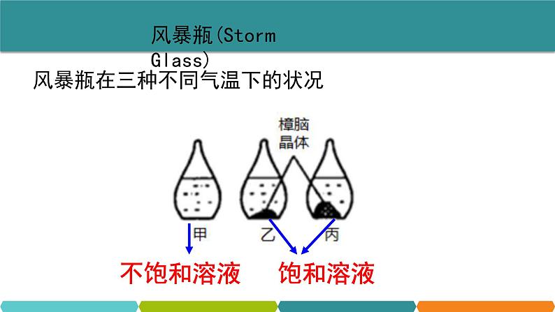 1.5  物质的溶解 ②课件—浙教版八年级科学上册03