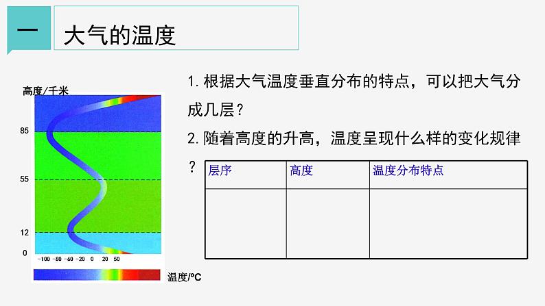 2.1  大气层 课件—浙教版八年级科学上册07