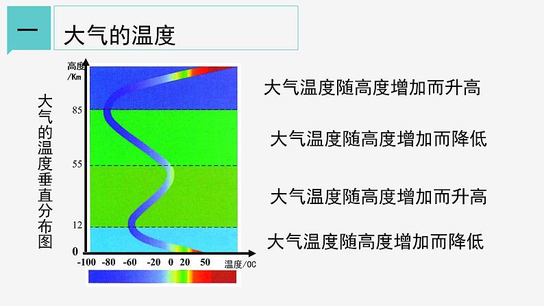 2.1  大气层 课件—浙教版八年级科学上册08