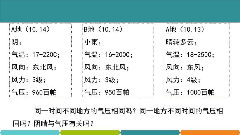 2.3  大气的压强②课件—浙教版八年级科学上册02