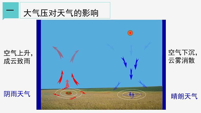 2.3  大气的压强②课件—浙教版八年级科学上册05