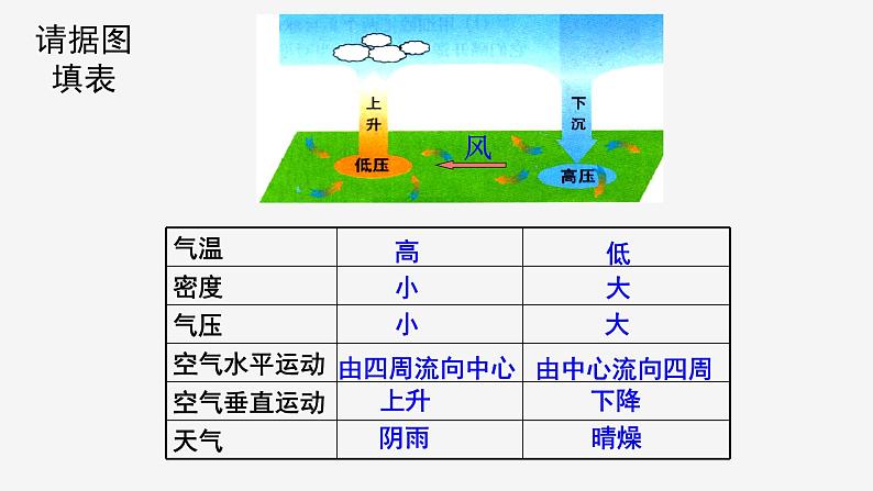 2.3  大气的压强②课件—浙教版八年级科学上册06