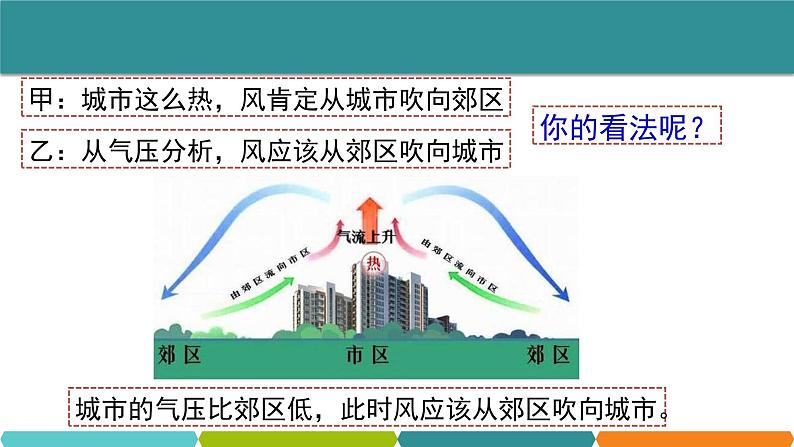 2.4 风和降水课件—浙教版八年级科学上册06