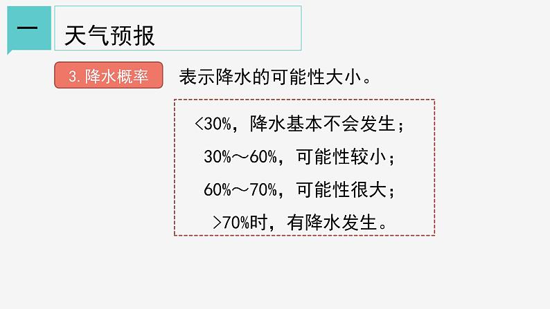 2.5  天气预报 课件—浙教版八年级科学上册05