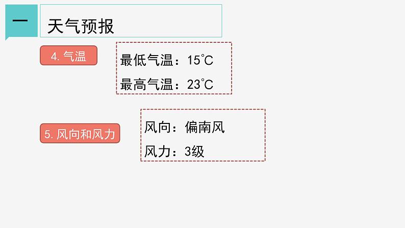 2.5  天气预报 课件—浙教版八年级科学上册06