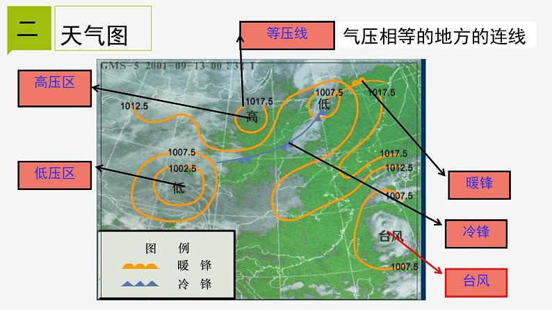 2.5  天气预报 课件—浙教版八年级科学上册07