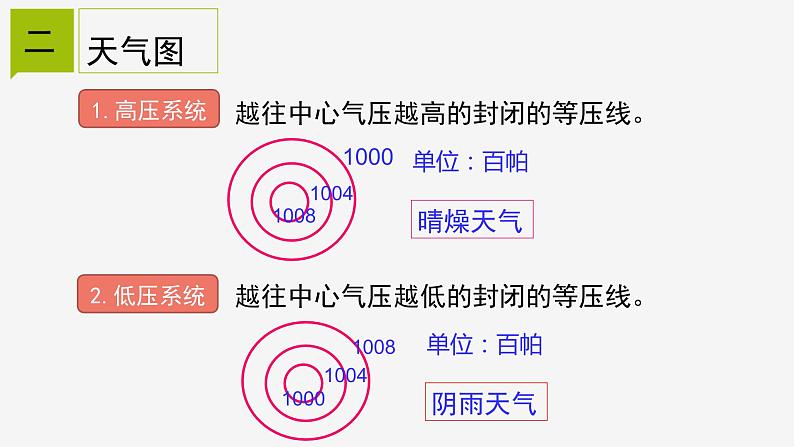 2.5  天气预报 课件—浙教版八年级科学上册08