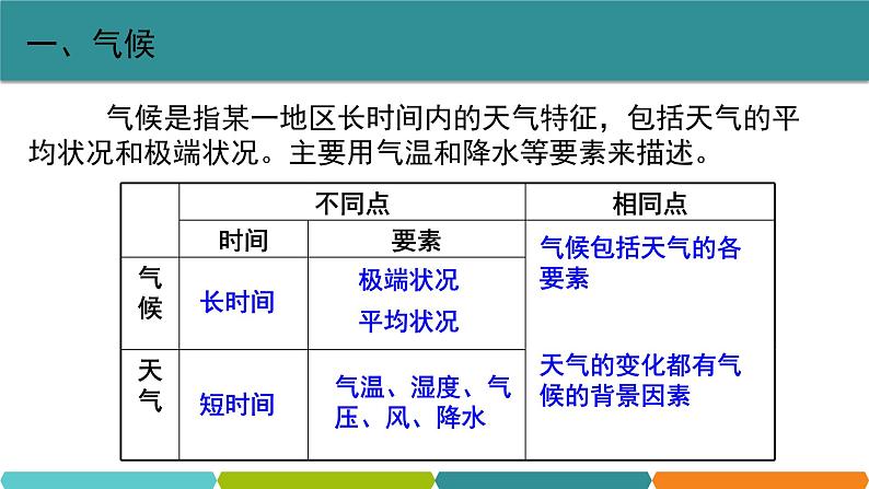 2.6 气候和影响气候的因素 课件—浙教版八年级科学上册02