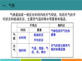 2.6 气候和影响气候的因素 课件—浙教版八年级科学上册