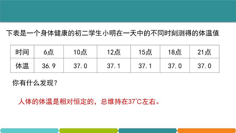 3.5  体温的控制  课件—浙教版八年级科学上册02