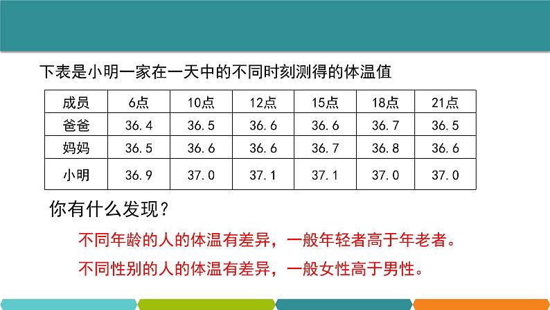 3.5  体温的控制  课件—浙教版八年级科学上册03