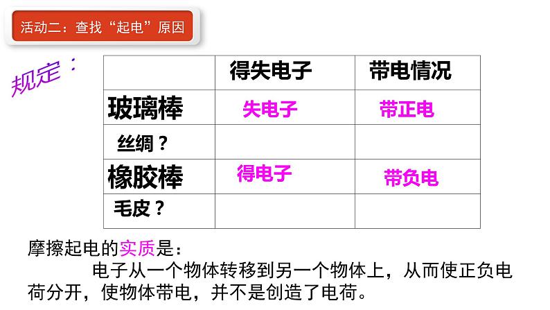 4.2 电荷与电流①课件—浙教版八年级科学上册07