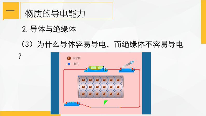 4.3 物质的导电性与电阻①课件—浙教版八年级科学上册07