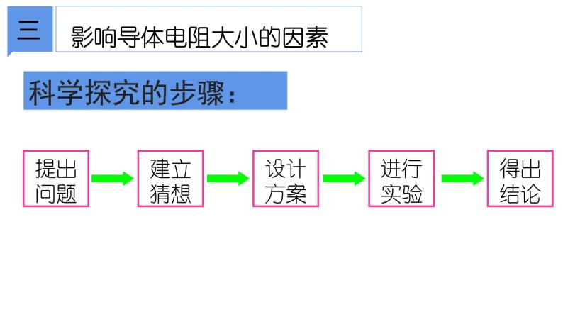 4.3 物质的导电性与电阻②课件—浙教版八年级科学上册02