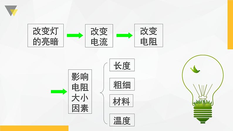 4.4 变阻器 课件—浙教版八年级科学上册07