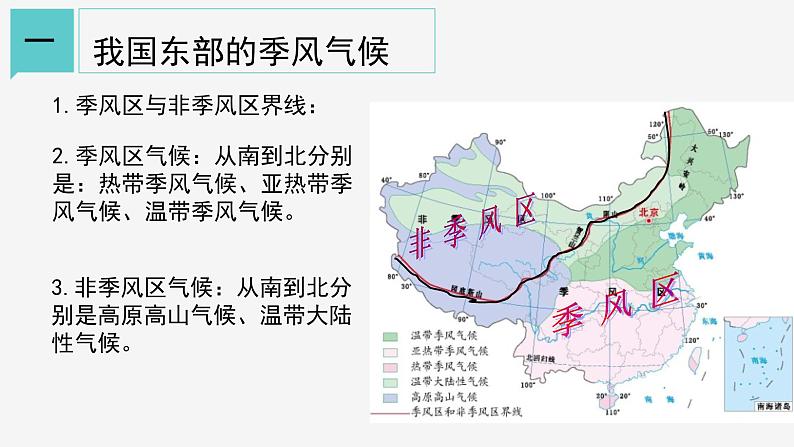 2.7  我国的气候与主要灾害 课件—浙教版八年级科学上册02