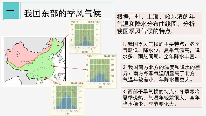 2.7  我国的气候与主要灾害 课件—浙教版八年级科学上册03