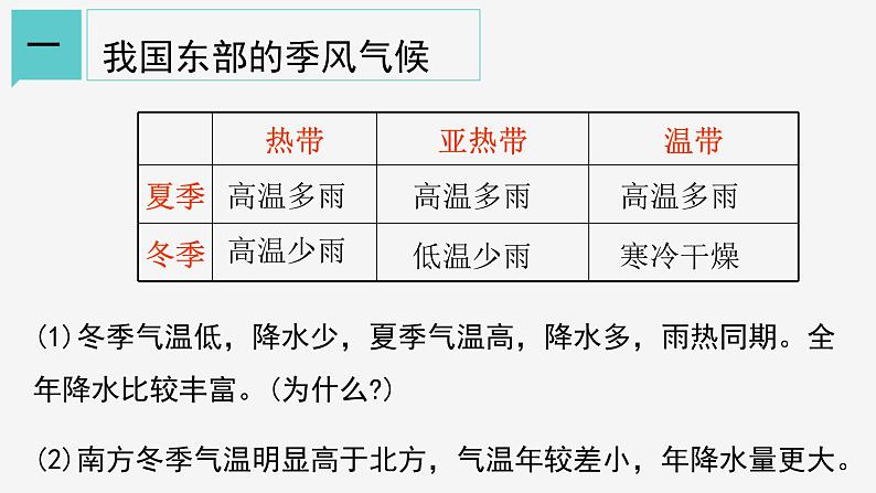 2.7  我国的气候与主要灾害 课件—浙教版八年级科学上册04